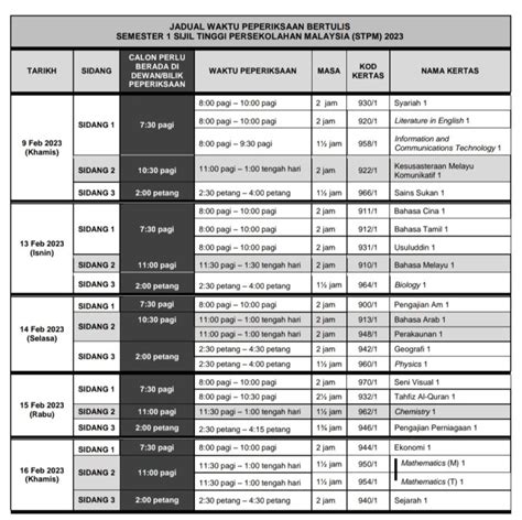 result stpm sem 3 2024|STPM .